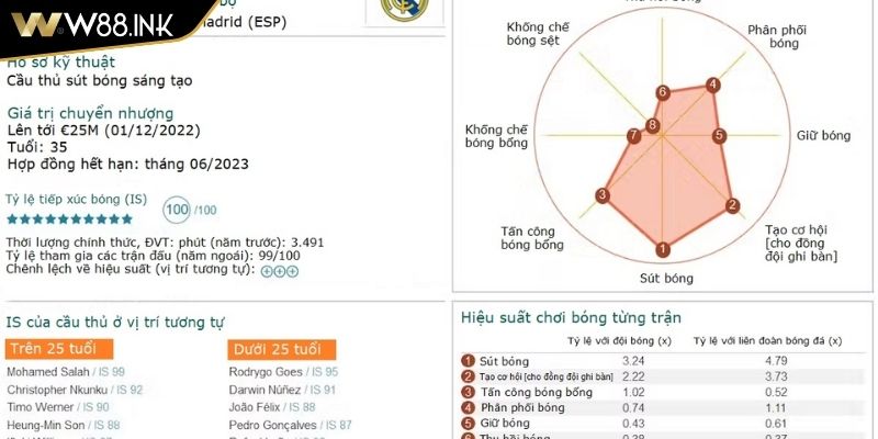 Kèo Chấp 2.5 Là Gì Và Những Bí Quyết Cá Cược Hiệu Quả 2 Nghiên cứu thông tin về đội bóng